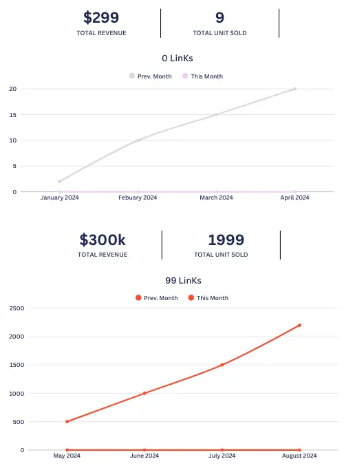 best seo link building services