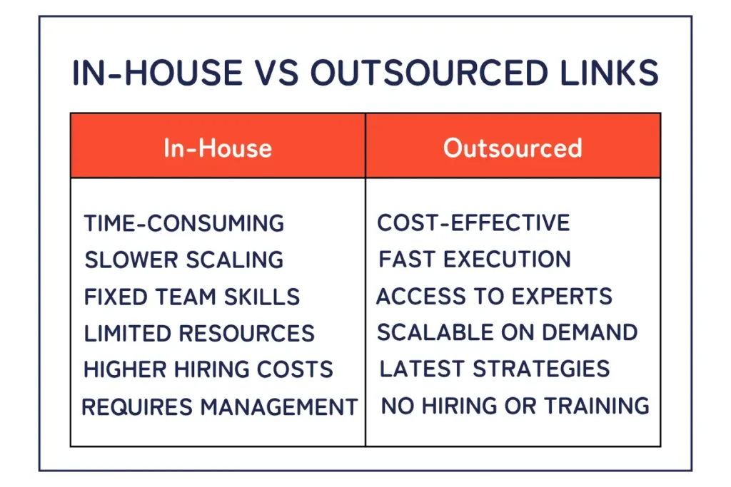 seo backlink service